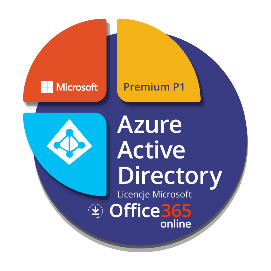 Azure Active Directory Architect Job Description