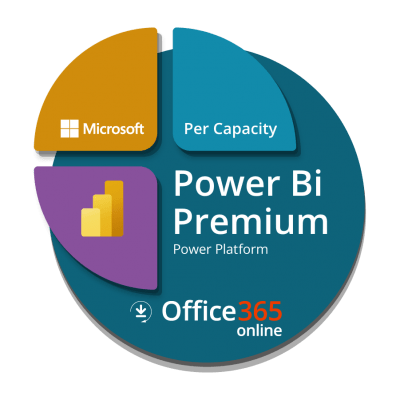 PowerPlatform-PowerBiPremium-PerCapacity