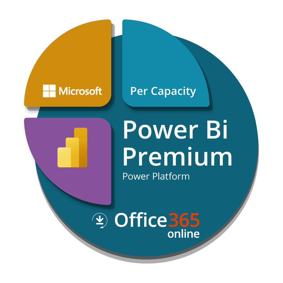 Power Bi Premium Per Capacity Features