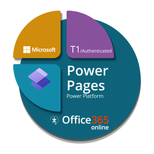 PowerPlatform-PowerPages-T1auth
